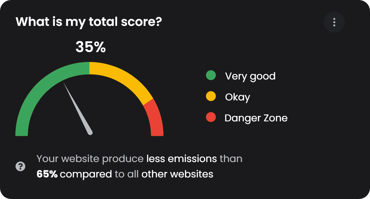 Component of emission tracker that shows what is using data